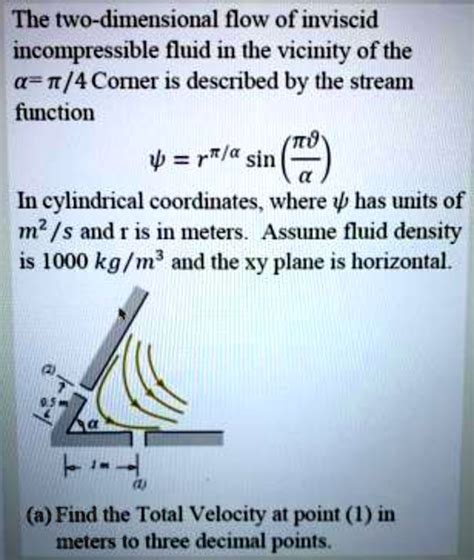 Solved The Two Dimensional Flow Of Inviscid Incompressible Fluid In