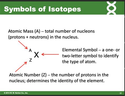 Chapter 2 Atoms Ions And Molecules Matter Starts Here Flashcards Quizlet