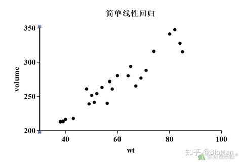 Graphpad Prism Xy表统计分析——简单线性回归分析 Simple Linear Regression Analysis 知乎