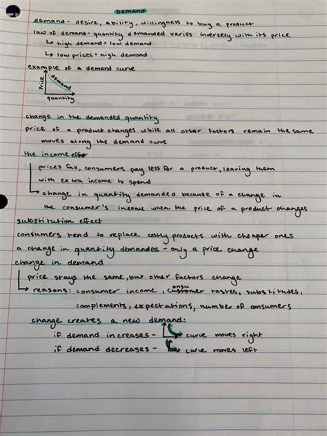 Supply And Demand Notes Economics Journal Chart