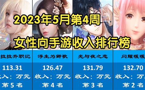 2023年5月第4周国服女性向手游流水收入排行榜