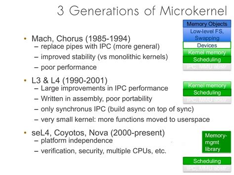 L4 Microkernel Design Overview