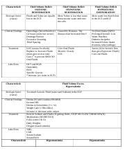 Fluid Electrolyte Study Guide Docx Characteristic Fluid Volume