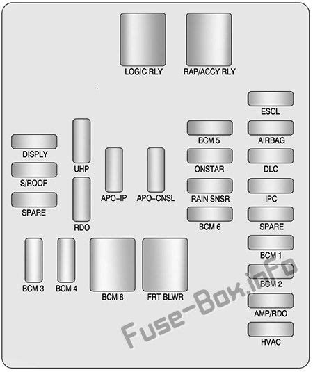 Fuse Box Diagram Cadillac Srx 2010 2016