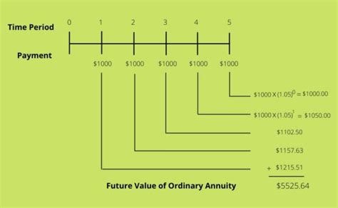 Present Value Of Ordinary Annuity Table 60 Periods Bruin Blog