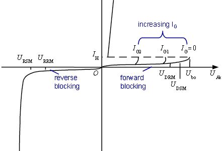 SCR Switching Characteristics - Engineering Tutorial