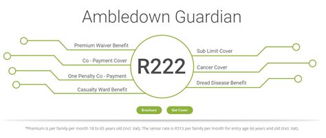 Ambledown Guardian Gap Cover 🇿🇦 View Prices 2024