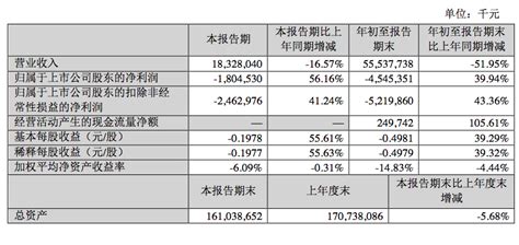 苏宁收购家乐福剩余股份遇阻，双方发生争议，黄明端q3亏损超18亿 知乎