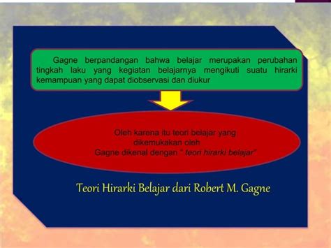 Pp Landasan Psikologis Jadi Ppt