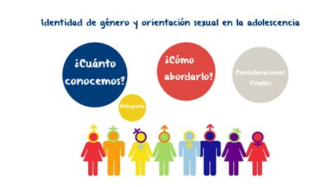 Identidad De Género Y Orientación Sexual En La Adolescencia By Aldana Zimmermann On Prezi