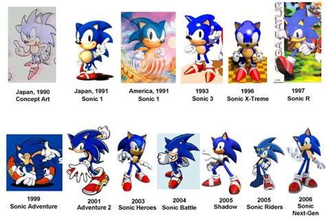 Sonic The Hedgehog Character Progression Through Time Sonic Jeux