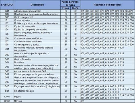 USO DE CFDI VERSION 4 0 Admingest Blog