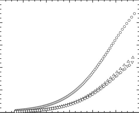 Measurements Of Trouton Ratio As A Function Of Hencky Strain For A