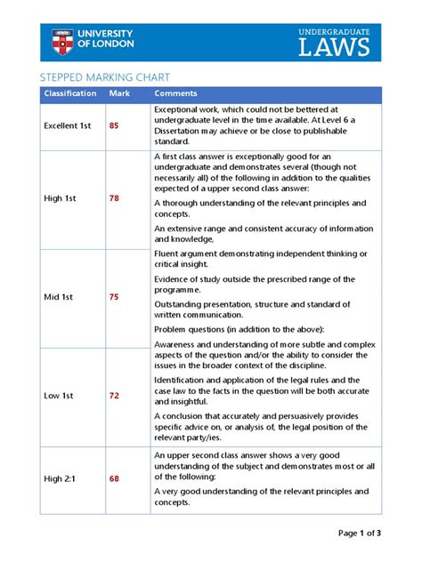 stepped marking chart classification mark comments