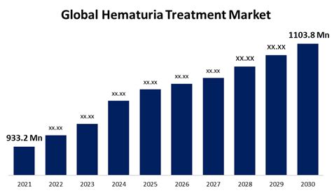 Global Hematuria Treatment Market Size, Share ,Forecast 2030.