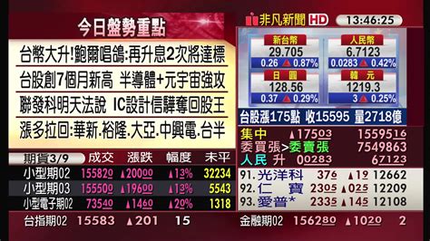 5分鐘看台股20230202收盤最前線 Yahoo奇摩汽車機車