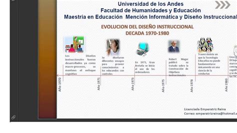 Linea De Tiempo Evolucion De DiseÑo Instruccional 1970 1980 Youtube