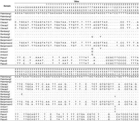 SciELO Brasil Disclosure Of Genetic Diversity Of Mackerel Fish