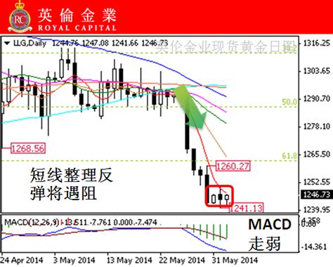 英倫金業：6月3日黃金投資分析策略 Anue鉅亨 黃金