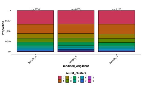 Scpubr Dobarplot