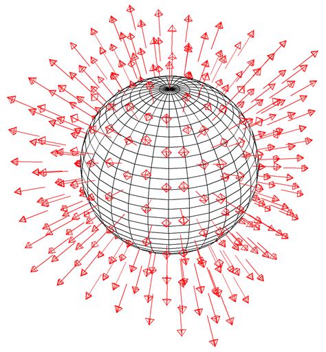 Electromagnetic Field