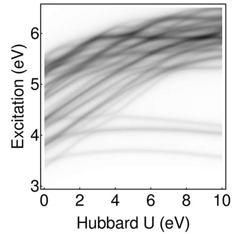 The Kohn Sham DFT Eigenvalues And TDDFT Excitation Energies And