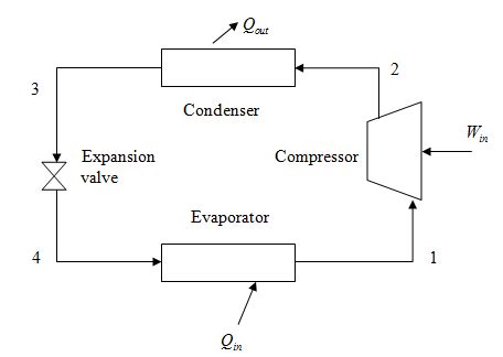 Solved Chapter 8 Problem 9P Solution Principles Of Engineering