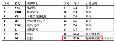 1602a如果不点背光啥也看不见1602不加背光 Csdn博客