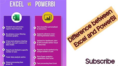 Difference Between Excel And Power Bi Youtube