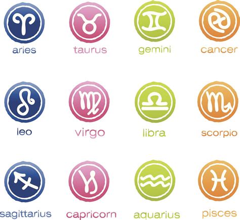 Introduction to the World of Horoscope: Various Signs and Dates