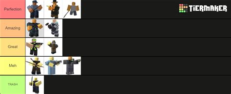 Roblox Tds towers Tier List (Community Rankings) - TierMaker