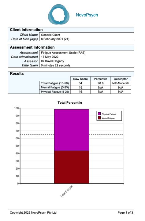 Fatigue Scale Chart Overview Of Reviewed Fatigue Scales Subscales And