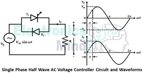 Single Phase AC Voltage Controller - With R & RL Load Operation