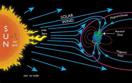 Auroras: Where do Auroras occur? Do they happen on other planets?