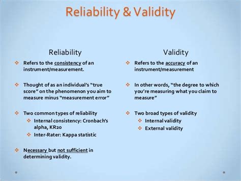 Research Reliability Vs Validity