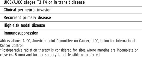 Prognostic Factors And The Role Of Adjuvant Radiation Therapy In Non