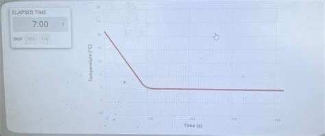 Solved click on the section of the graph that indicates the | Chegg.com