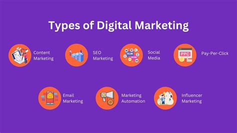 A Beginners Guide To Digital Marketing