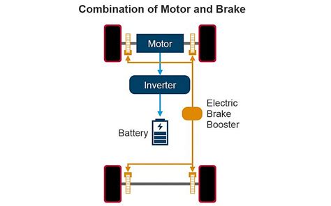 Nissan E Pedal Technology Working Functions More Dubizzle