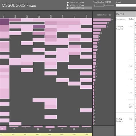 Sql Server Features Comparison And Evolution Architecture Et Performance