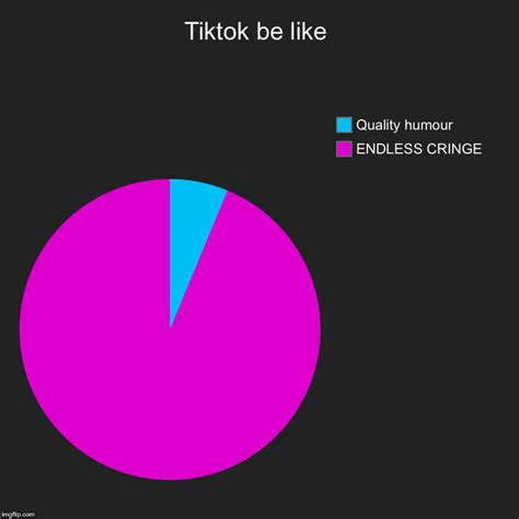 How To See The Pie Chart On Tiktok Best Picture Of Chart Anyimageorg