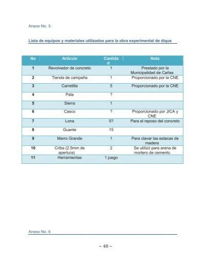 Anexo No 5 Lista De Equi