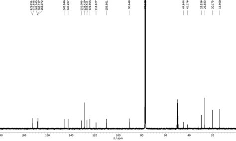 Fig S3 1 H NMR 400 MHz 25 ºC spectrum A and 13 C NMR 400 MHz