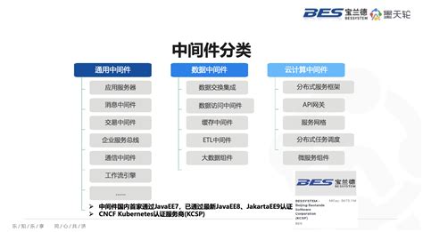 宝兰德詹年科 ：基础软件中间件，让业务人员更好专注业务逻辑的实现 墨天轮