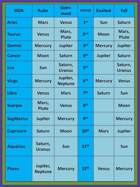 Astroppm Manti Teo And Princess Diana Jupiter Neptune And Neptune