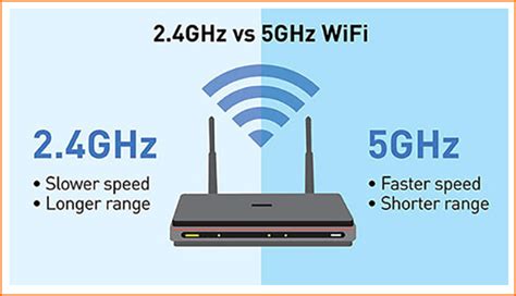 Wi Fi Frequência 5GHz vs 2 4GHhz nem sempre a maior é melhor