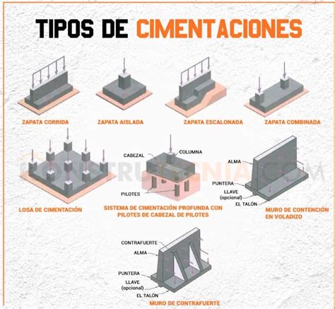 Tipos De Cimentaciones Mas Utilizadas En Construcciones Hojas De Images