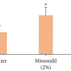 Hair Follicle Growth In The Dorsal Skins Of C Bl Mice After Topical