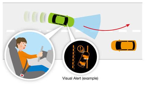 Test Procedures And Evaluation Methods For Lane Departure Prevention System Ldps