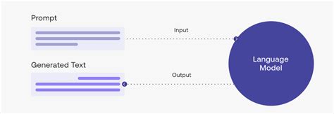 Resources And Workflow To Learn Prompt Engineering